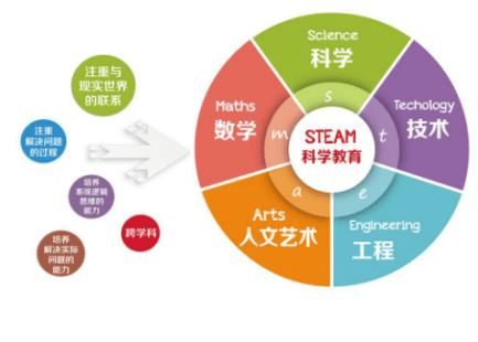 探索未来教育变革之路，最新教育模式详解