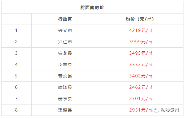 贞丰最新楼盘的温馨生活日常