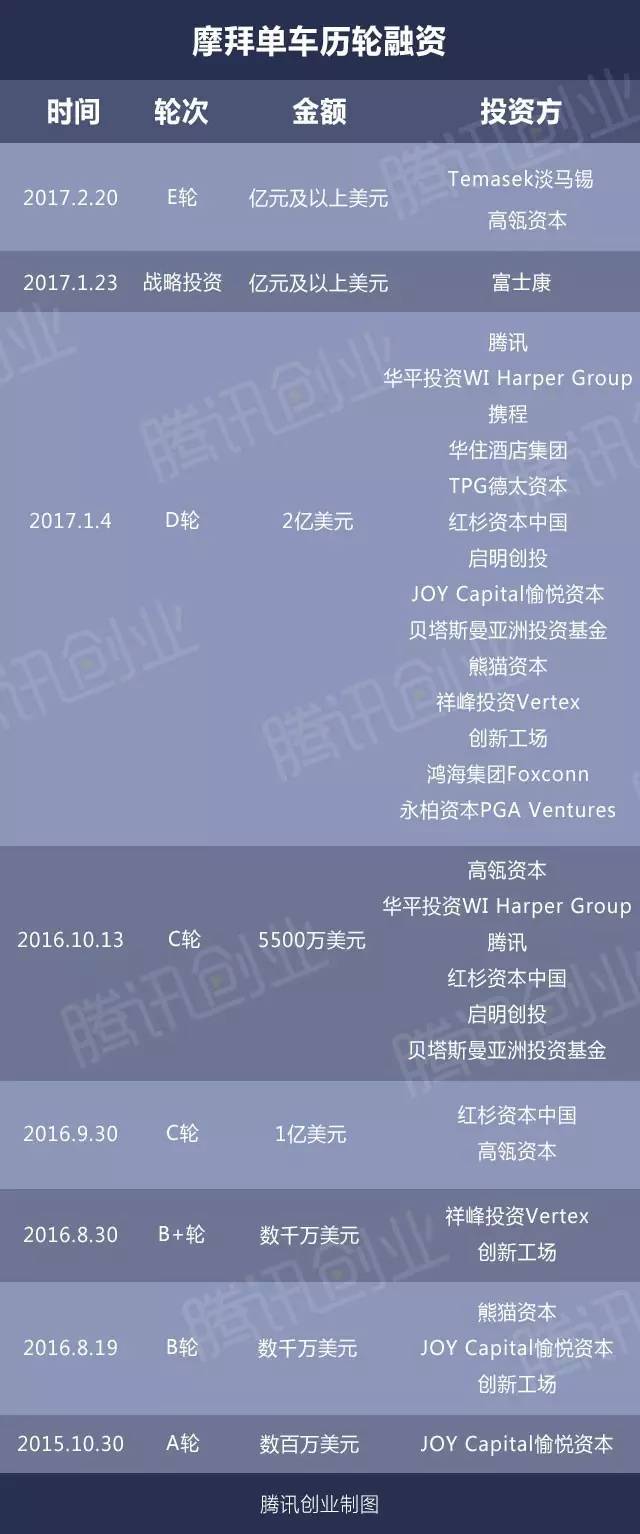 摩拜最新融资，资本背后的故事与未来展望分析