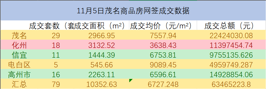 电白最新房价与科技革新，智慧生活新篇章开启