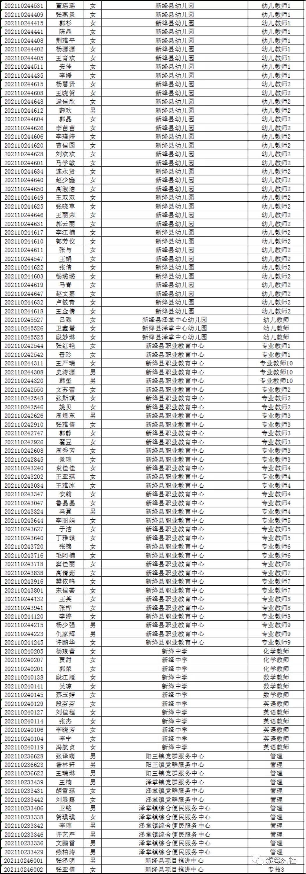新绛最新招聘信息发布✨
