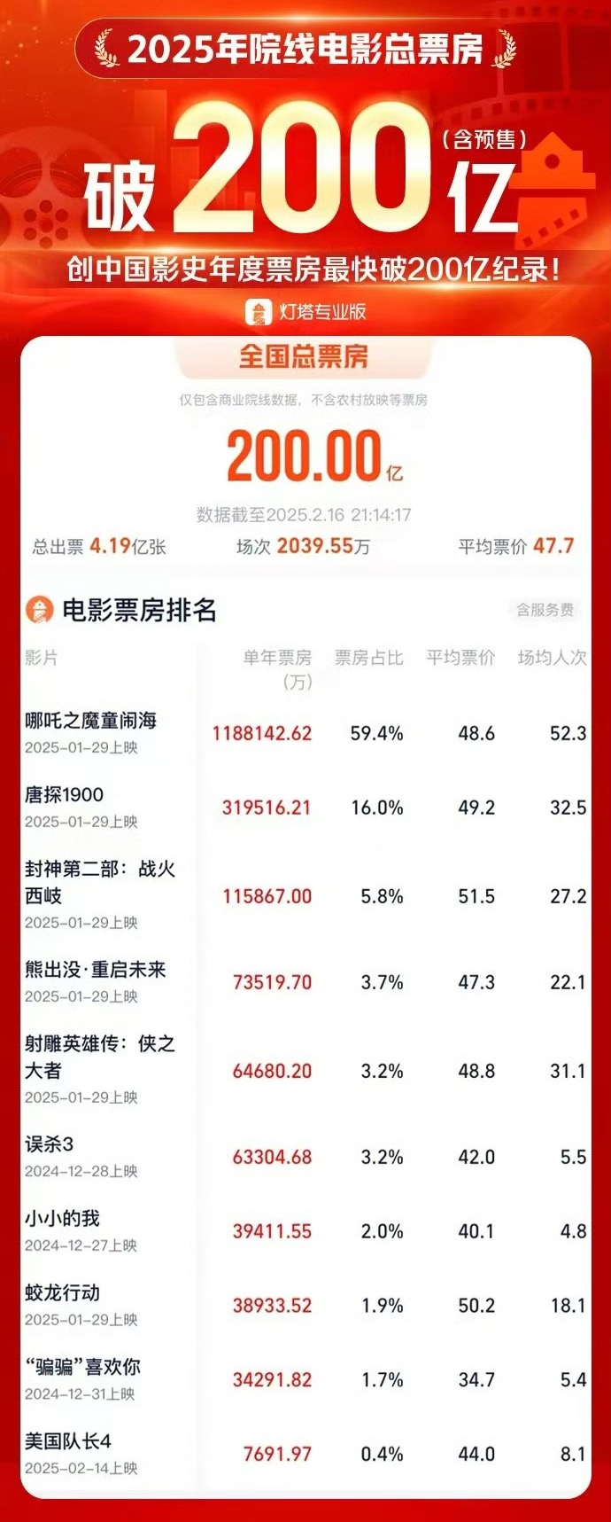 中国最新电影2025年概览
