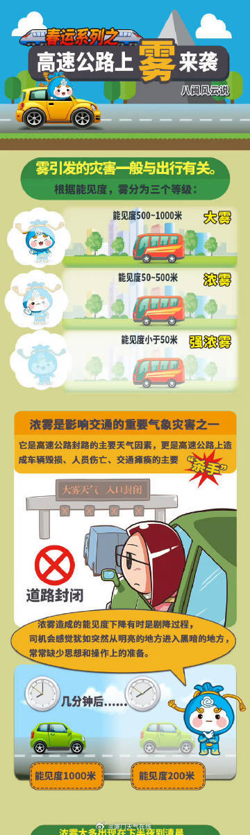 高速最新大雾，影响分析、观点碰撞与个人立场探讨