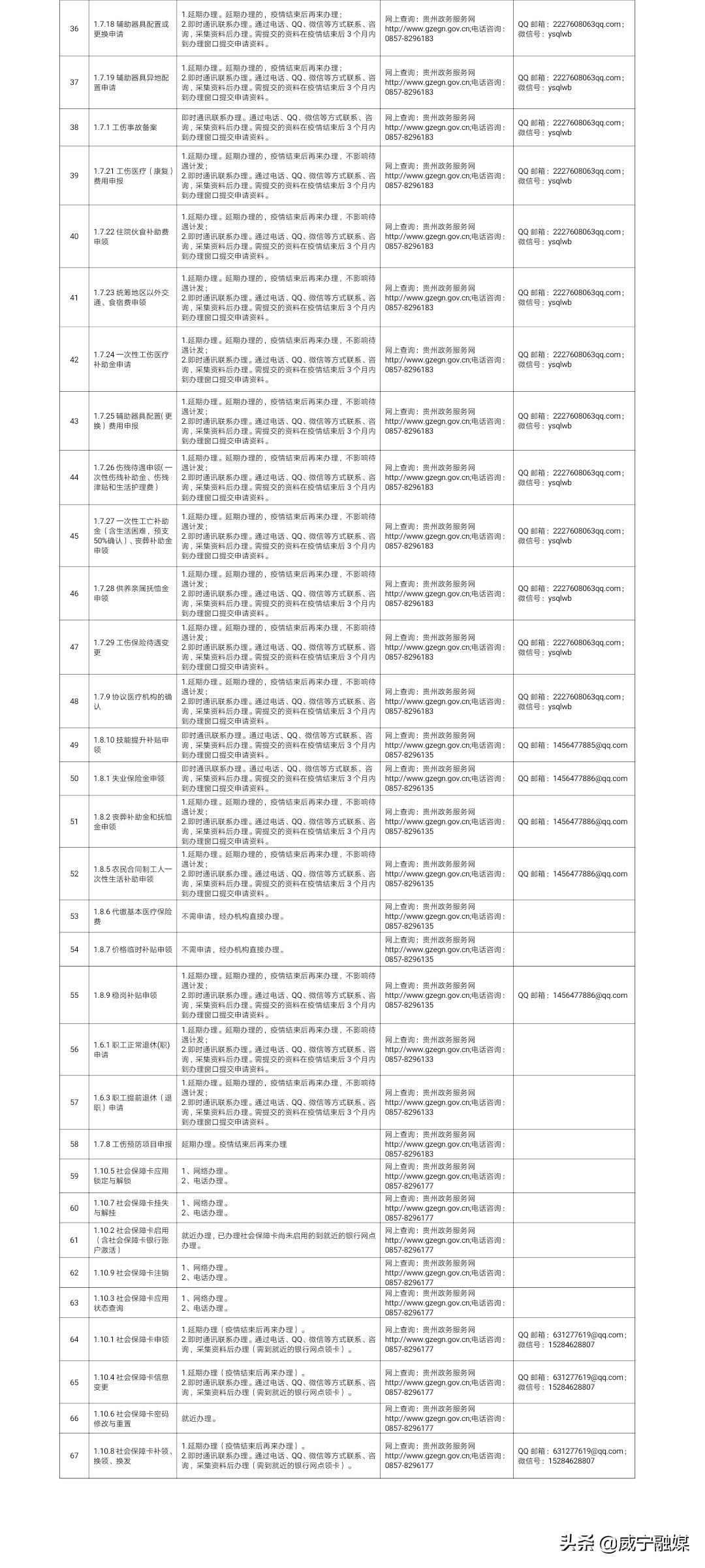 最新疫情毕节动态更新