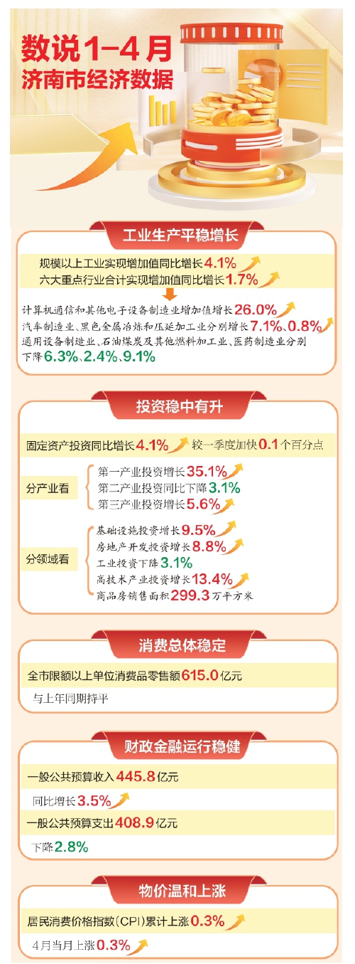 济南最新数据揭秘，城市繁荣的新篇章