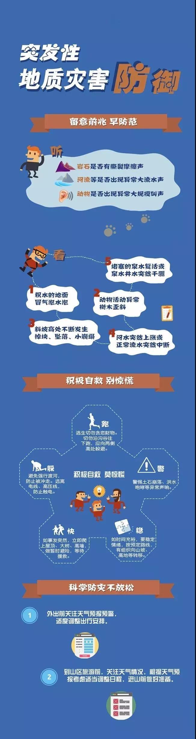 云南暴雨来袭，最新汛情及应对指南