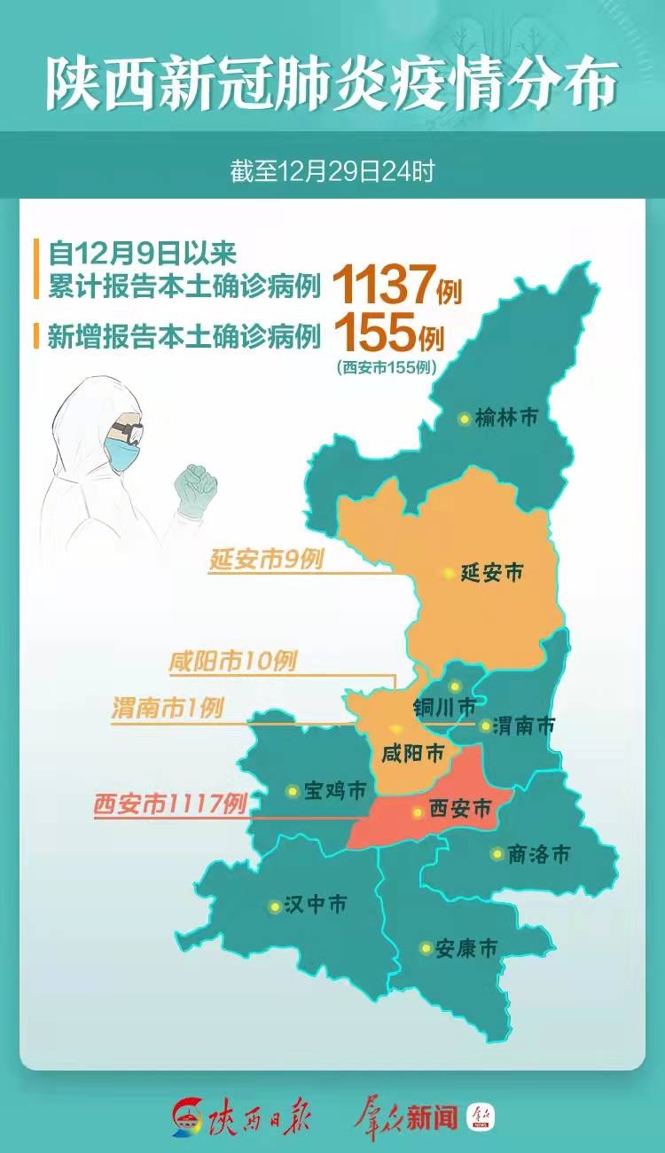 陕西最新病例与科技产品介绍概览