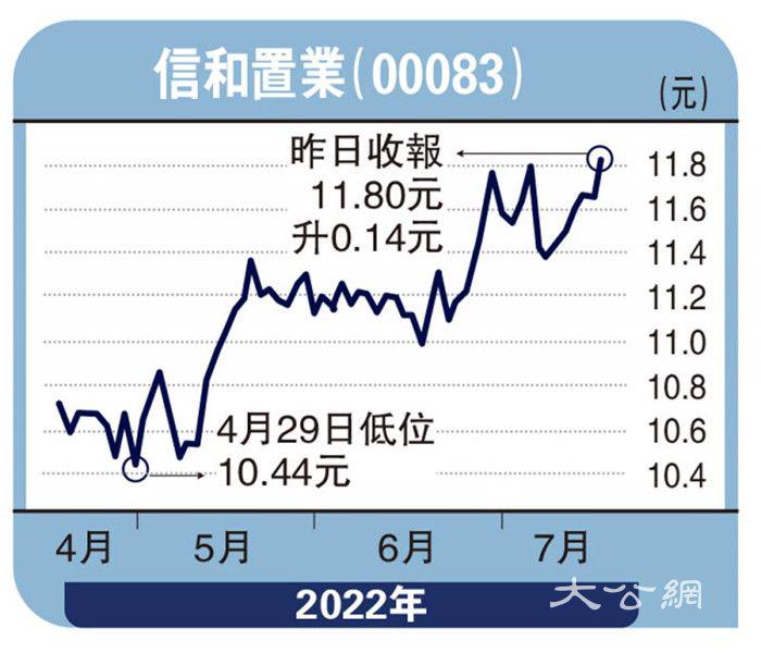 和信贷最新股价动态及在金融领域的发展历程与地位回顾