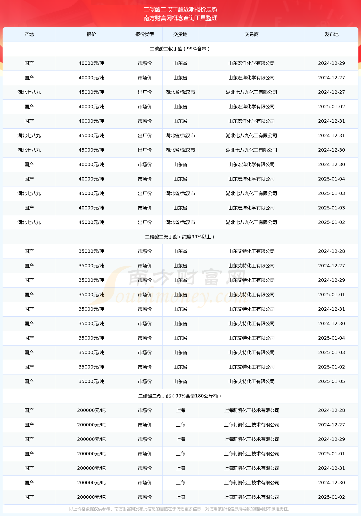 最新化工价格获取指南，掌握最新市场动态与价格资讯
