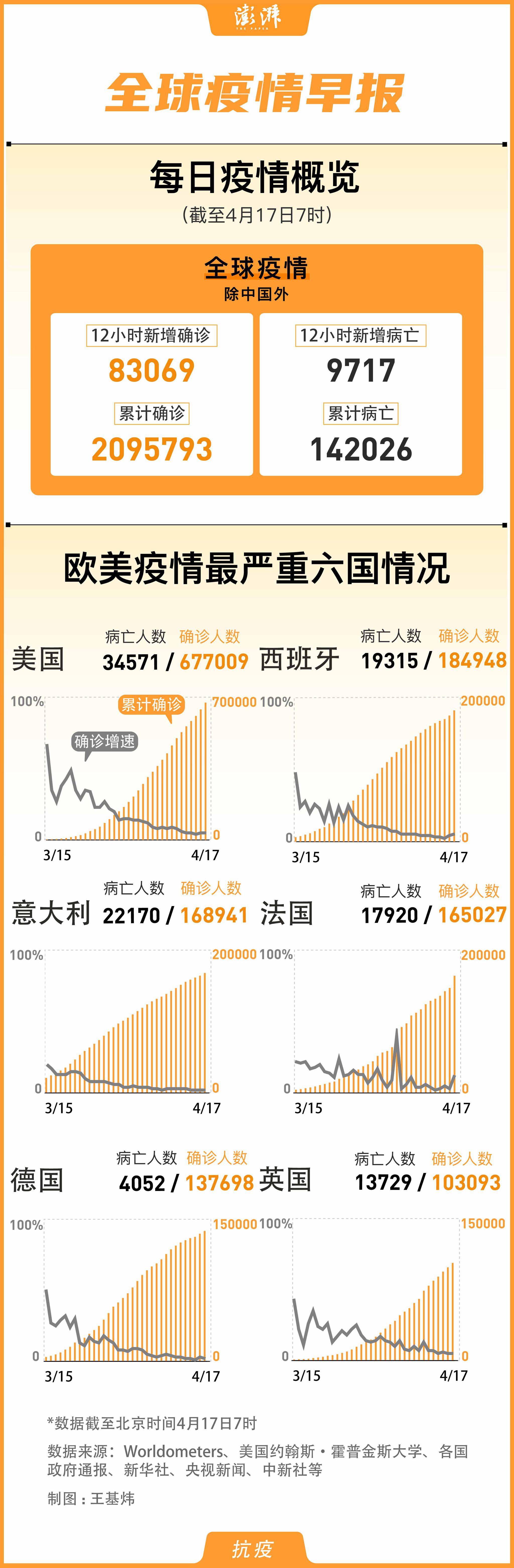 全球疫情最新数据简报，旅行的呼唤与探索自然美景的力量