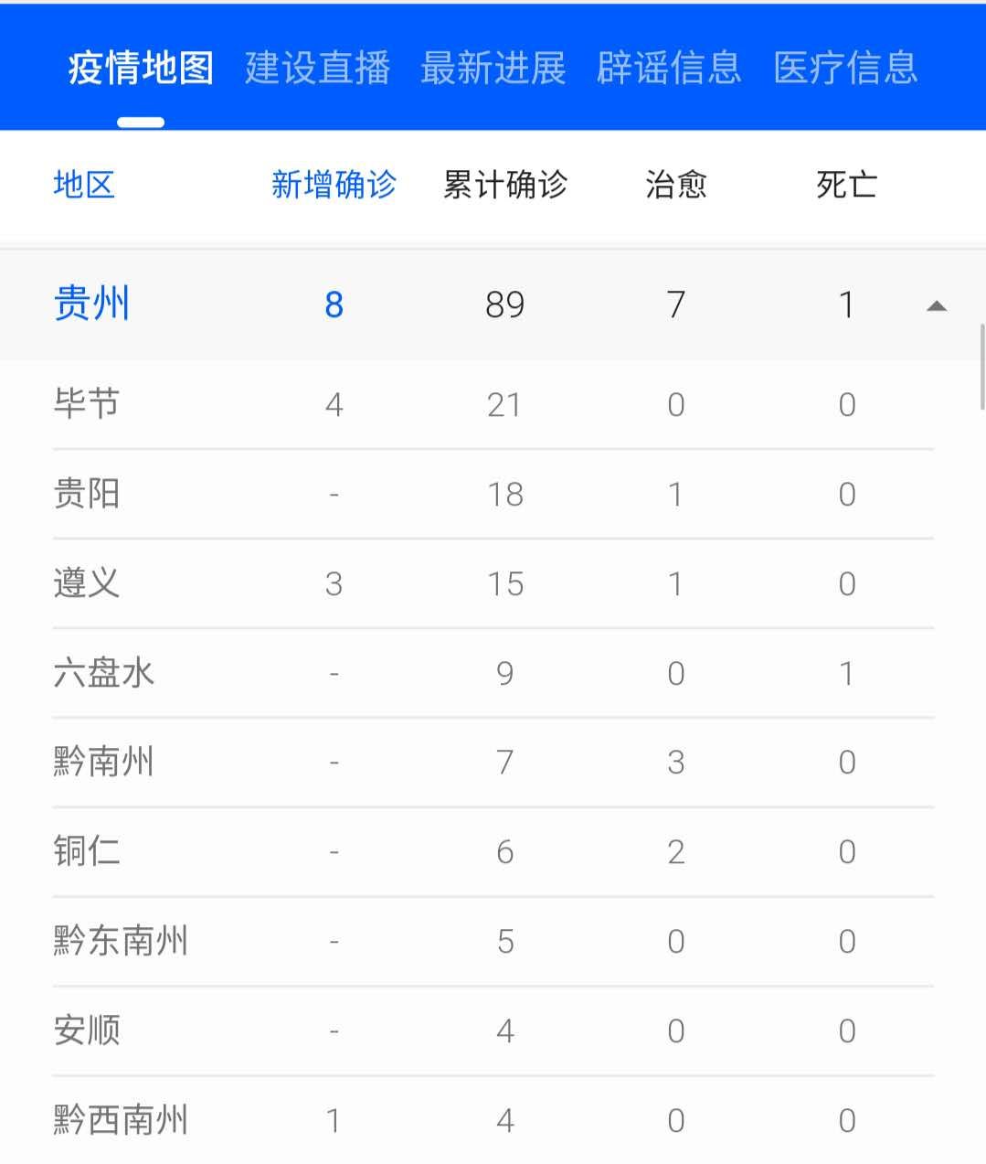 贵州最新疫情发布及观点论述摘要