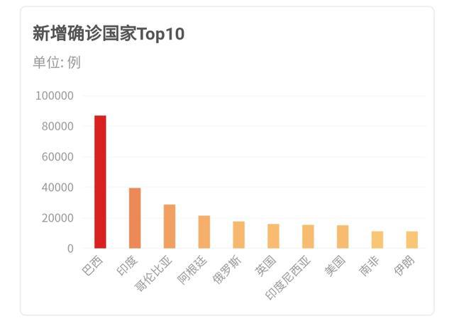 海外最新疫情消息今日更新