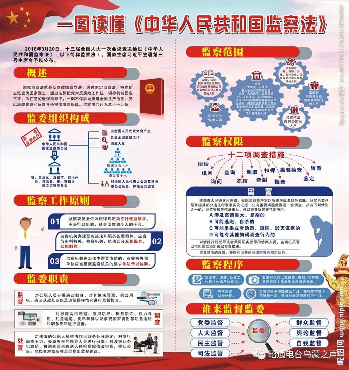 最新委监委监察法下的独特小巷美食探索