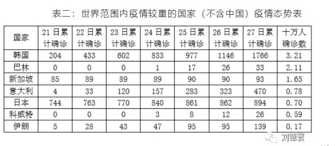 中国最新疫情表全面解读与深度分析今日版