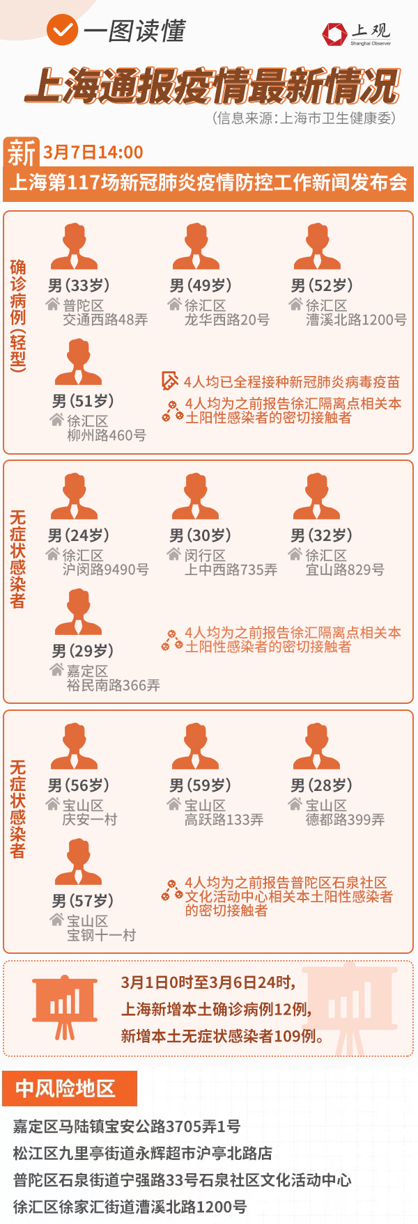全面了解和应对疫情无症状病例的最新指南，最新病例动态与应对策略