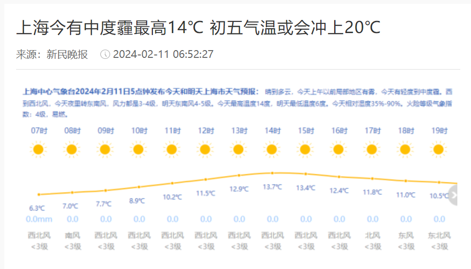 上海最新天气分析与个人立场阐述