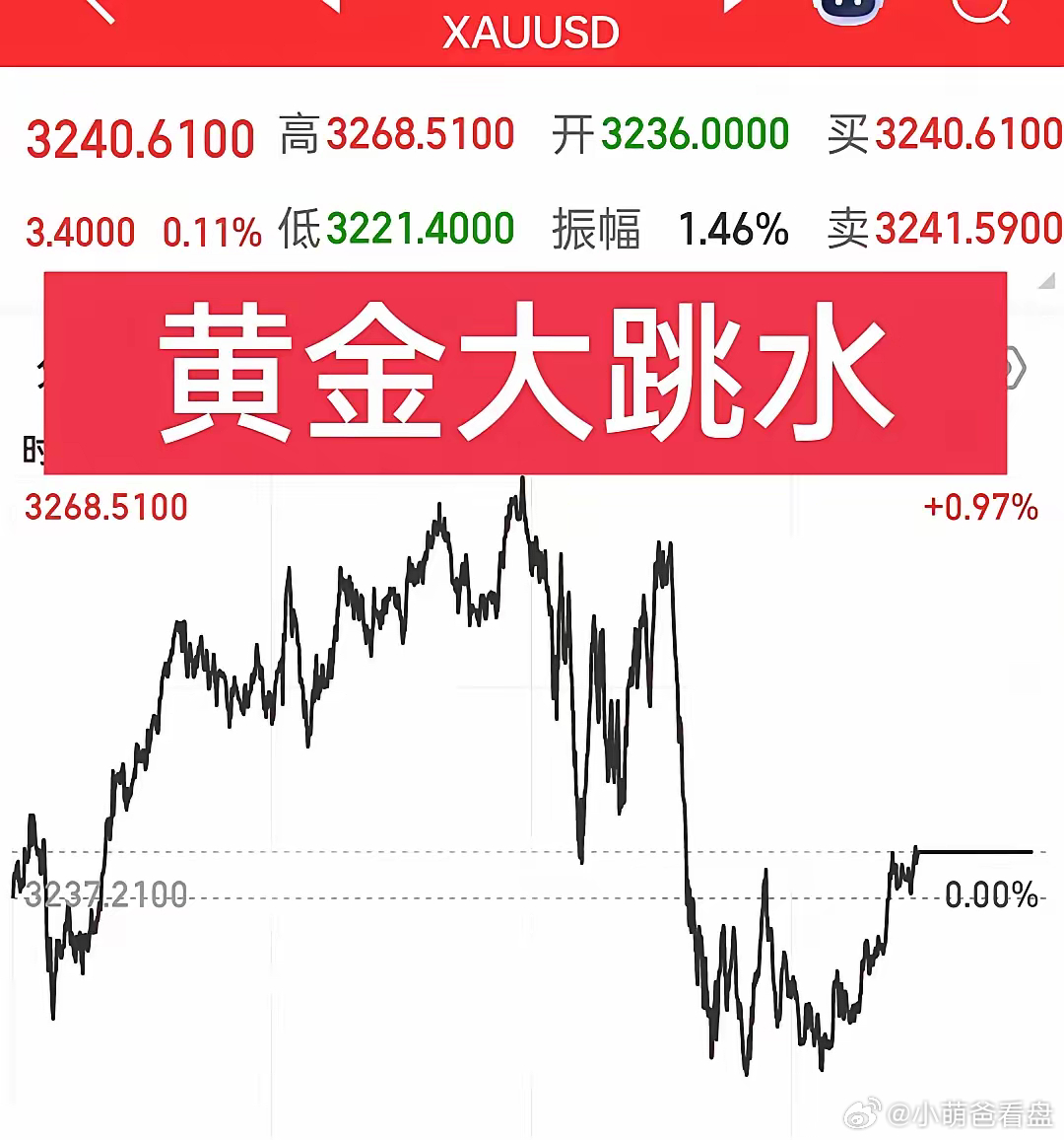 黄金最新大盘走势及分析，投资黄金的必备指南！