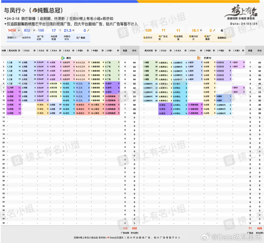 汽车及汽车配件 第419页