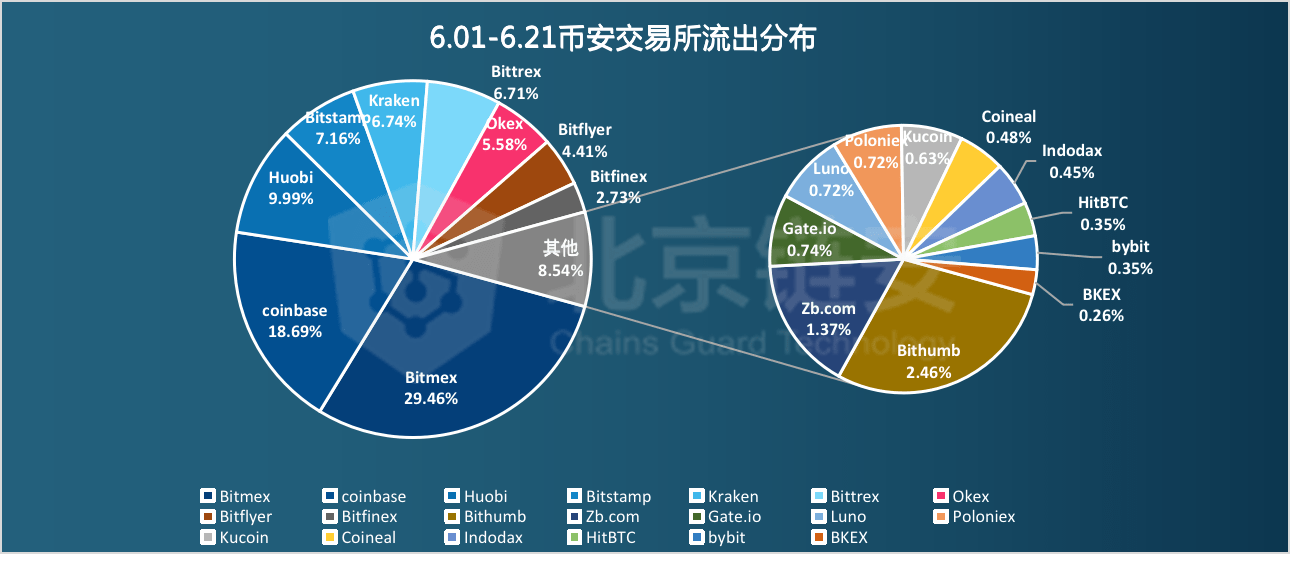 澳门三期内必出一期,全方位数据解析表述_交互版53.206