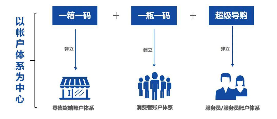 汽车及汽车配件 第403页