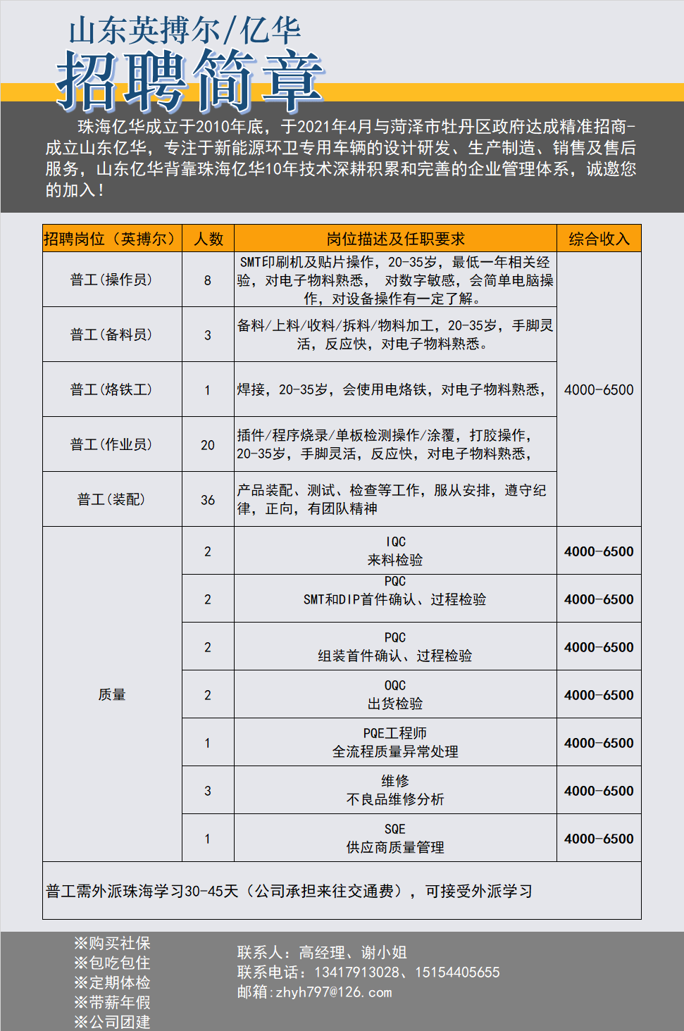 牡丹区最新招聘信息及获取指南