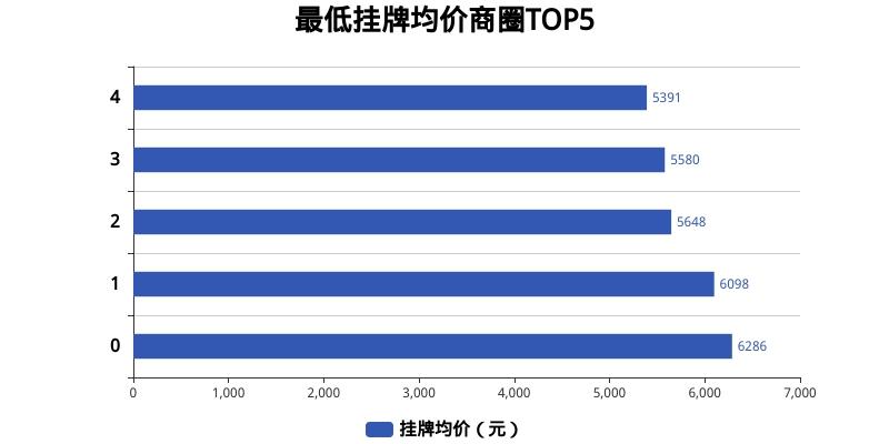 汽车饰品的销售 第188页