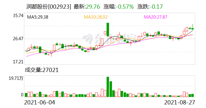 汽车饰品的销售 第179页