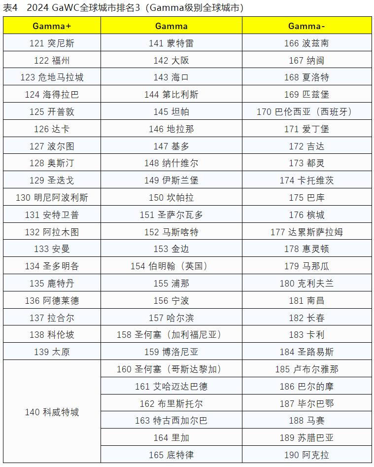 汽车及汽车配件 第168页