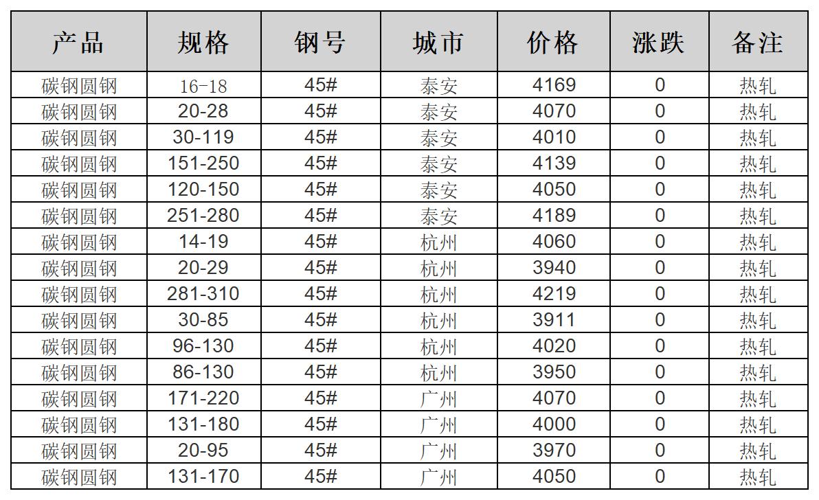 圆钢价格动态，时代波澜与市场价格脉搏的最新解读
