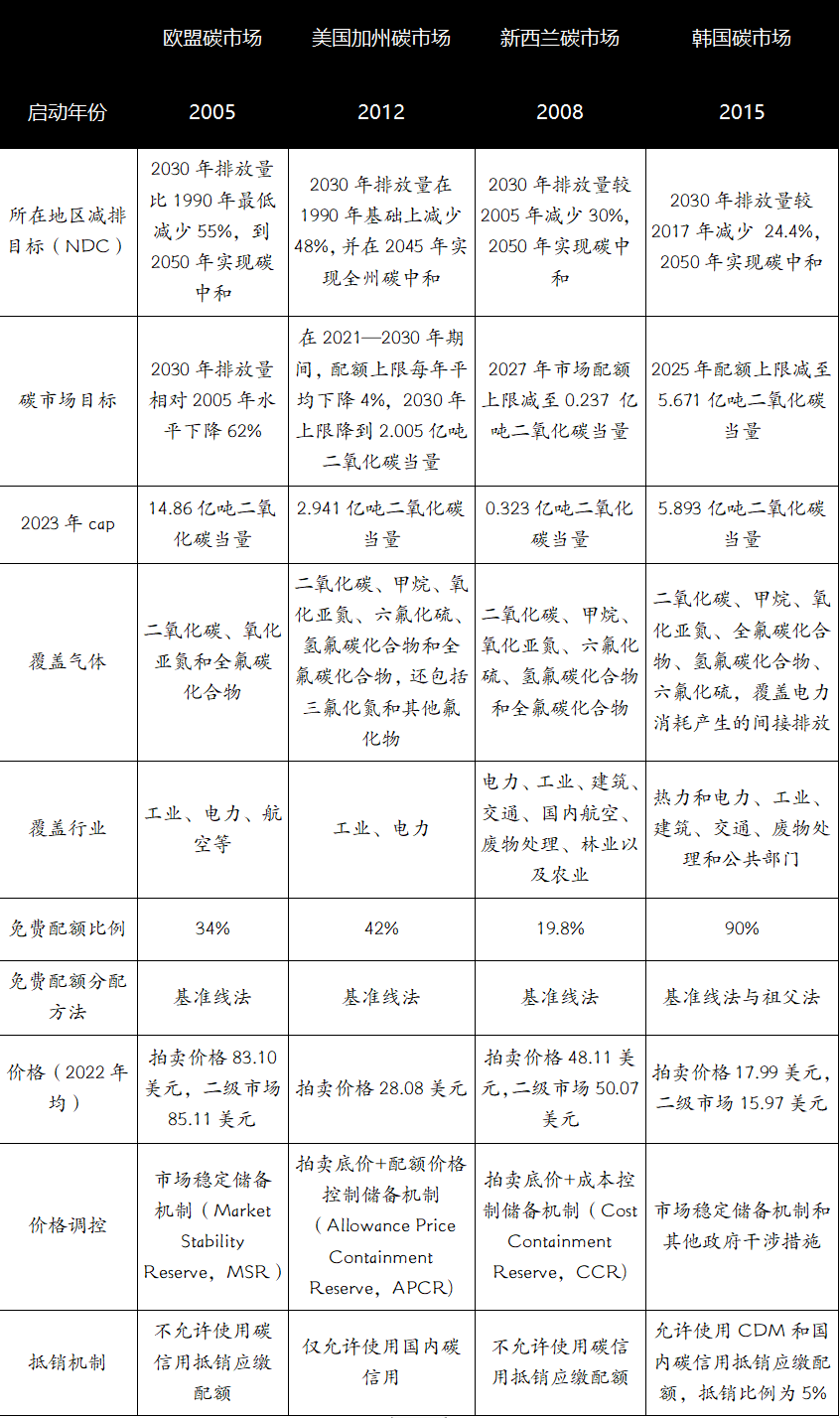 控制总量最新理念，理解与应用探索