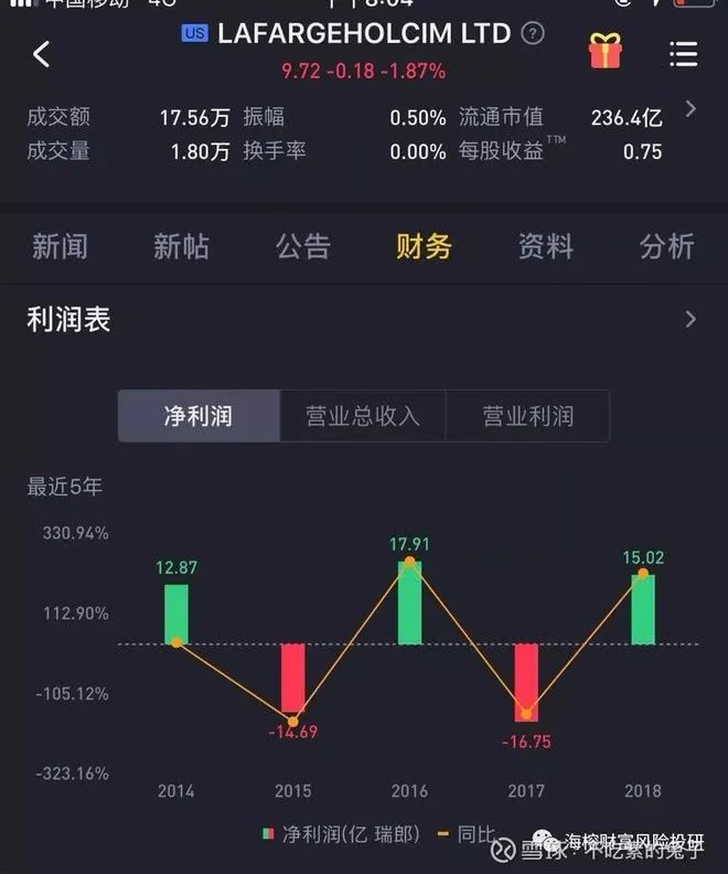 汽车及汽车配件 第31页