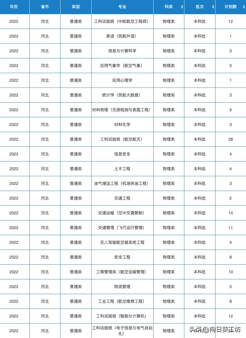 中国民航最新动态及未来飞翔展望
