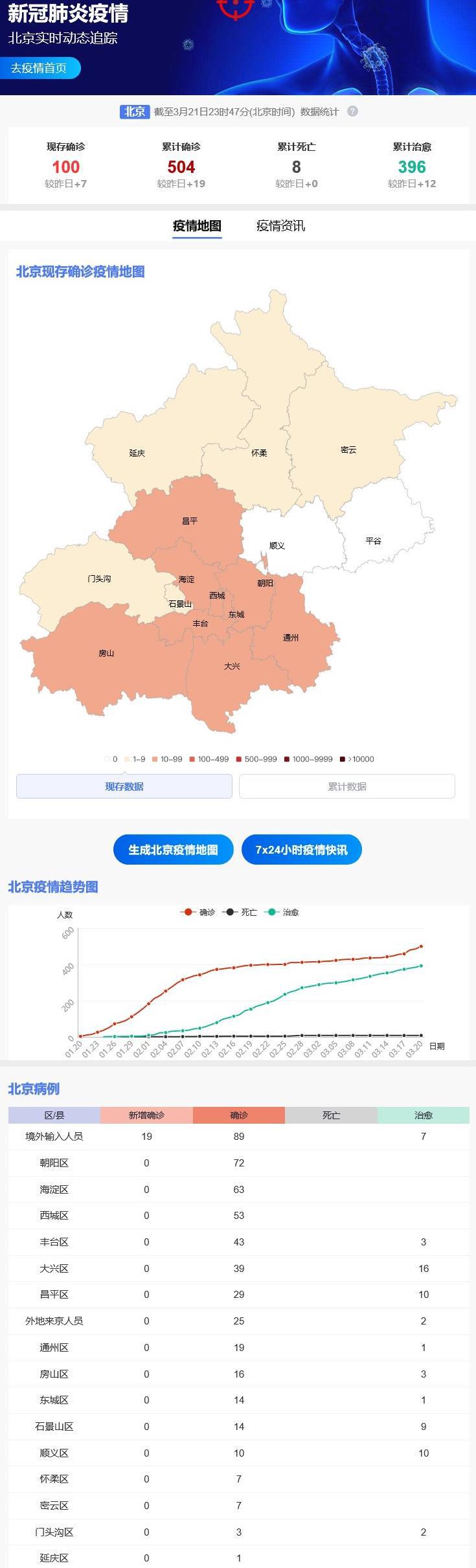 汽车及汽车配件 第22页