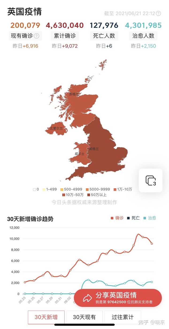 英国疫情最新动态，邻里间的温情日常